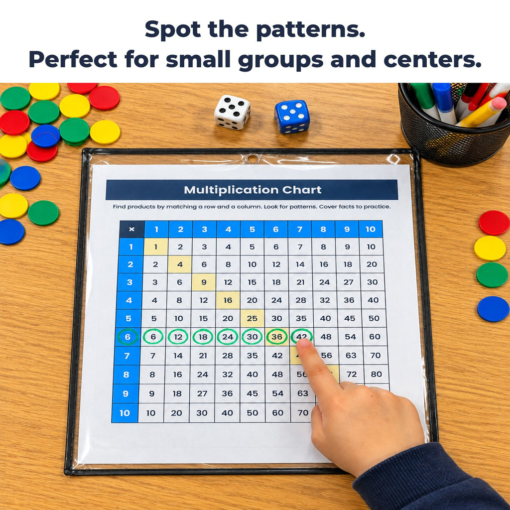 Multiplication chart math mat
